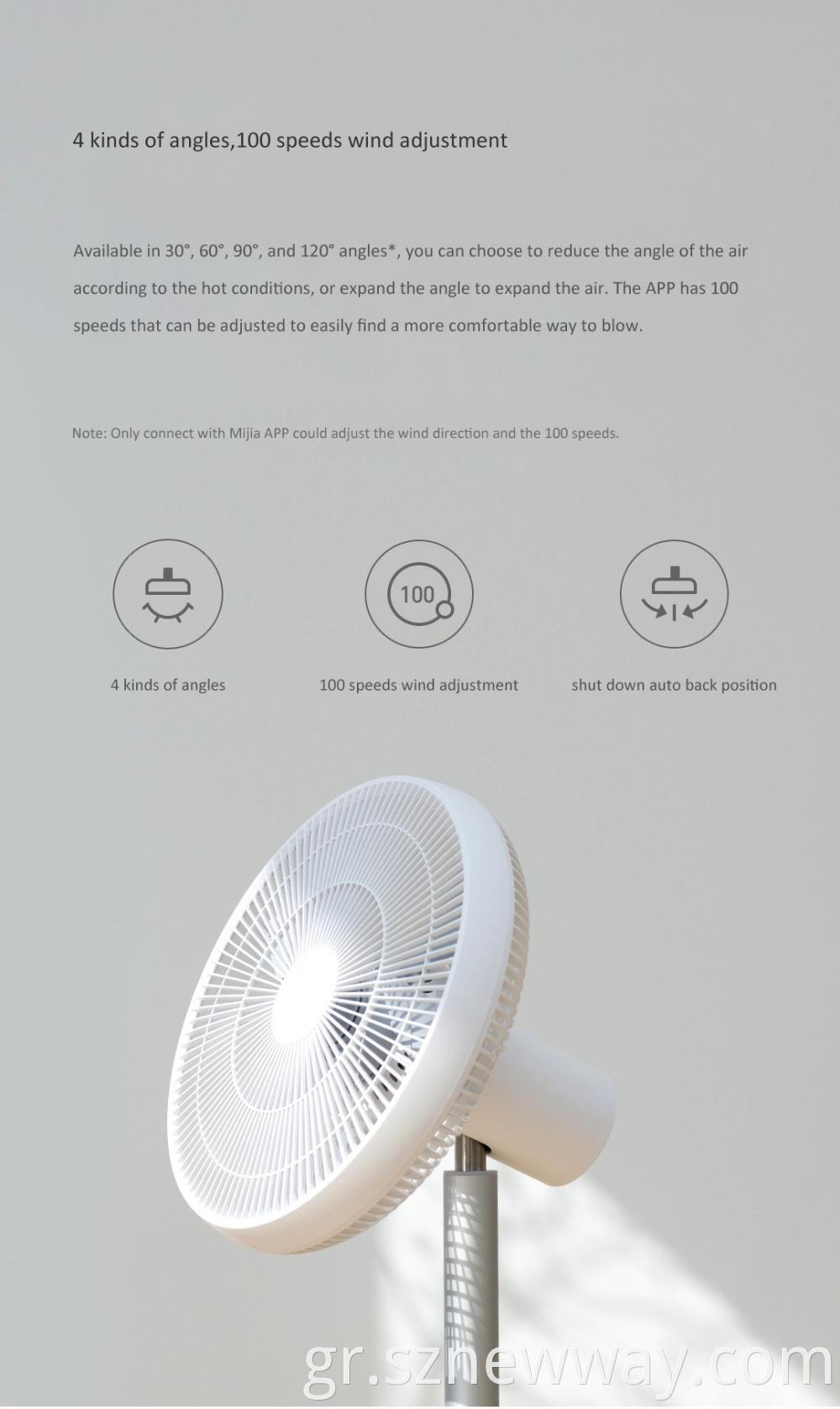 Smartmi Pedestal Fan 2